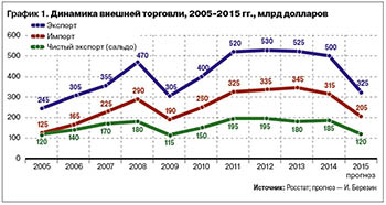 В Нацбанке довольны показателями платежного баланса