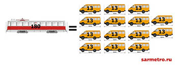 Новые правила для маршруток и автобусов