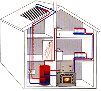 Автономное отопление – тепло и уют в Вашем доме